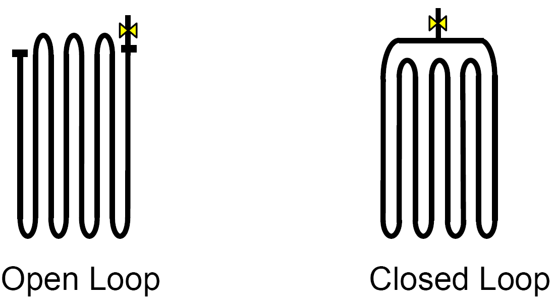 Open and closed loop PHPs