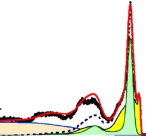 Déterminer les forces de corrélations électroniques par spectroscopie de photoémission résolue en angle (ARPES)