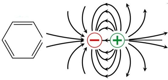 Analyse conformationnelle par spectroscopie UV : comment utiliser les champs électriques internes aux molécules pour connaitre leur structure