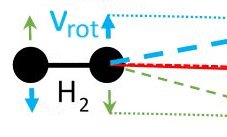 Fragmentation moléculaire induite par impact d’ions : effet de la rotation moléculaire sur la vitesse des fragments éjectés