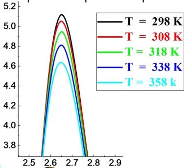MD Simulation and Analysis of the Pair Correlation Functions, Self-Diffusion Coefficients and Orientational Correlation Times in Aqueous KCl Solutions at Different Temperatures and Concentrations