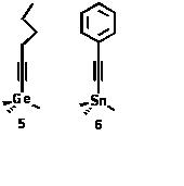 Chemical control of self-assembled monolayers of organosylil, organogermyl and organostannyl derivatives on gold