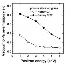 Une production record de positronium, étape vers l\'étude de la pesanteur de l\'antimatière