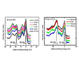 Hard X ray resonant electronic spectroscopy in transition metal oxides