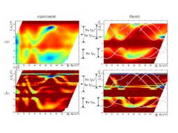 Final state and intrinsic effects in photoemission