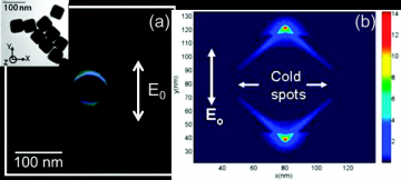 Imagerie photochimique du champ proche optique de nanocubes d’or