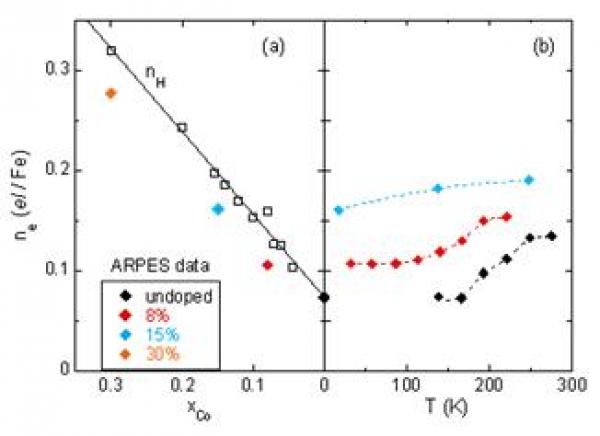 Transport Properties of the Co-doped BaFe2As2 Iron Pnictides