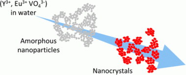 Synthèse de nanoparticules dans l\'eau : un mode de croissance original et générique