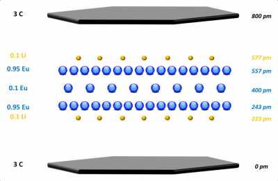Etude par microsonde nucléaire d'électrodes de composition ternaire pour accumulateur Li-ion