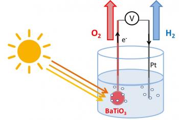 Un champ électrique interne pour booster la production d’hydrogène lors de la photoélectrolyse de l’eau