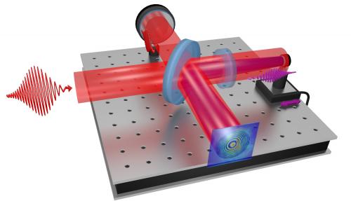 Première mesure de la structure spatio-temporelle  complète d\'un faisceau laser ultra intense