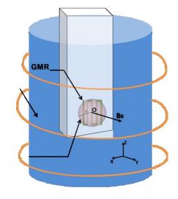 Les capteurs GMR, une excellente alternative pour la détection en spectroscopie RMN locale