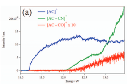 Ionization dynamics of compounds of astrochemical interest