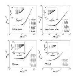 Anisotropy in the scaling properties of fracture surfaces: Experimental evidences of Family-Viseck scaling