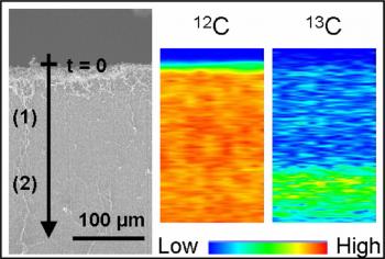 Identification du mode de croissance de multi-couches de nanotubes de carbone alignés