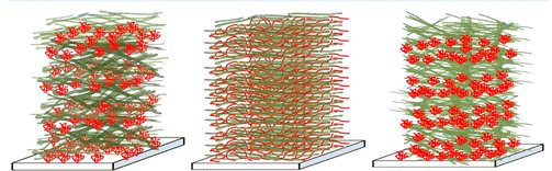  Cellulose Nanofibril-Based Multilayered Thin Films: Effect of Ionic Strength on Porosity, Swelling, and Optical Properties