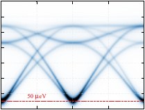  Order by virtual crystal field fluctuations in pyrochlore XY antiferromagnets
