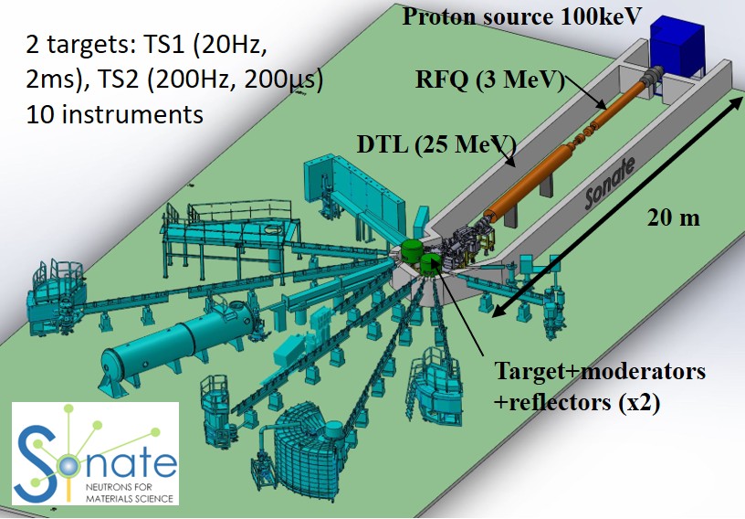 Presentation of the high power target of Sonate at ICNS-2022