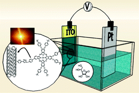Une fonctionnalisation chimique innovante pour des cellules solaires à base de nanotubes de carbone.