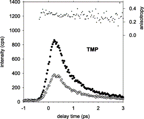  Thymine, thymidine and thymidine 5'-monophosphate studied by femtosecond fluorescence upconversion spectroscopy