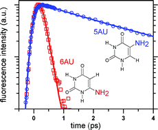 Effect of amino substitution on the excited state dynamics of uracil