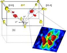 Magnetoelectric coupling in BiFeO3 single cristals and thin films