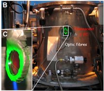 Coupling of laser excitation and inelastic neutron scattering measurement.