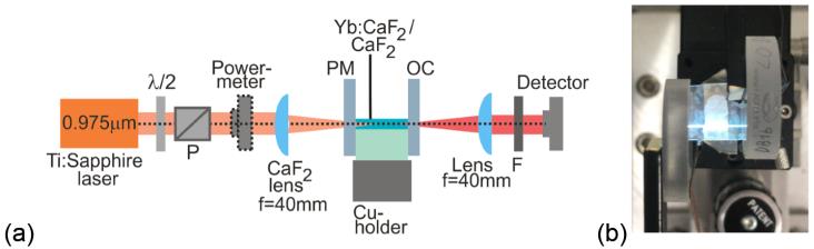 CaF2:Yb : un laser en guide d’onde ultra compact.