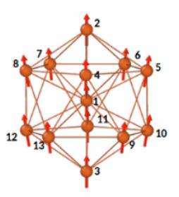 Modélisation de la dynamique de spin par calcul de structure électronique.
