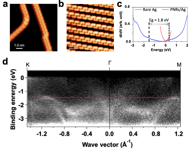 Controlled synthesis of phosphorene chains for nanoelectronics applications