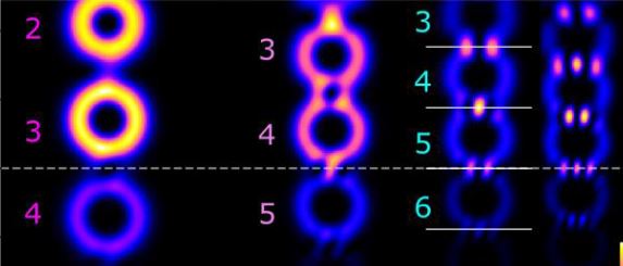 Optique non linéaire avec un faisceau de lumière porteur d'un moment angulaire demi entier (polarisation en ruban de Möbius)