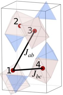 Tuning magnetoelectricity in a mixedanisotropy antiferromagnet