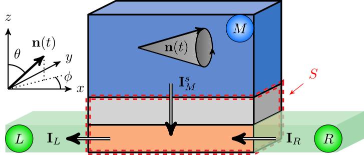 Tunnelling anisotropic spin galvanic effect