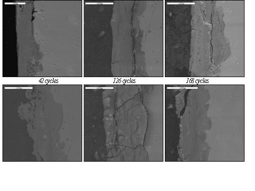 Experimental study of the atmospheric corrosion of iron by ageing archaeological artefacts and contemporary low-alloy steel in climatic chamber. Comparison with a mechanistic modelling.