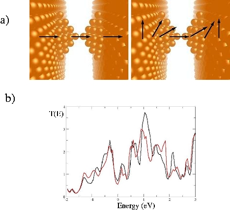 Transport properties of ferromagnetic atomic contacts