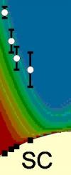 Ordre magnétique dans la phase pseudo-gap des supra à haut Tc