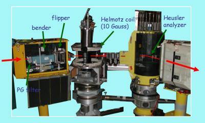Neutron diffraction: at the forefront of research on materials