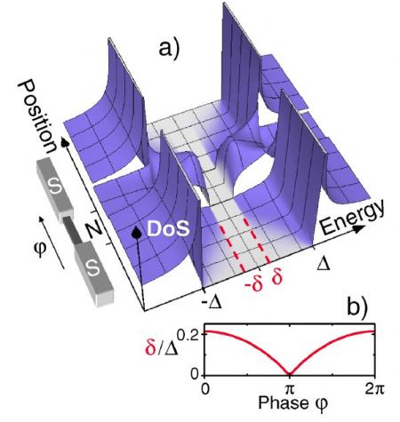 STM observation of the superconducting proximity effect