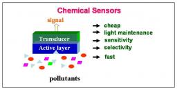 Chemical sensors of air pollutants