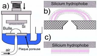 Des films de savon pour construire des nanostructures