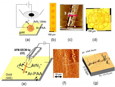 Local electrografting of organic thin films on conducting or semi-conducting surfaces
