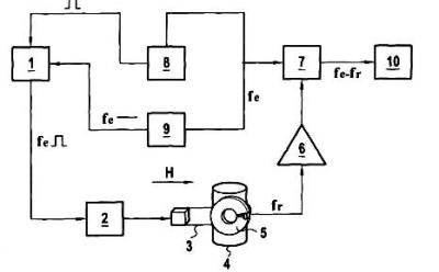 Brevet :  Système de mesure d\'un signal de résonance magnétique à base d\'un capteur hybride supraconducteur-magnétorésistif