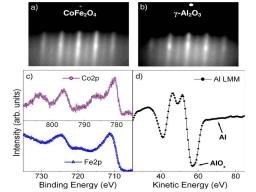 Influence of oxidation on the spin-filtering properties of CoFe2O4(111) tunnel barriers