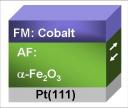 Origin of the antiferromagnetic domain distribution in Fe2O3 thin films