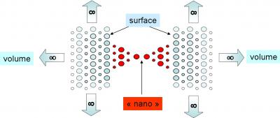 Laboratoire Nano-Objets et Systèmes Complexes (LNOSC) -MSIN Techniques utilisées