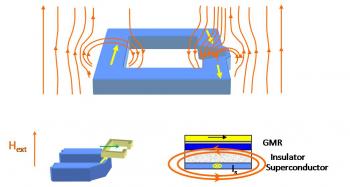 Superconducting-magnetoresistive sensor for very low field measurements