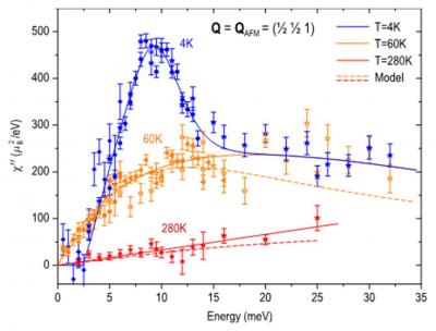 Antiferromagnetic fluctuations in iron arsenide compounds and high-temperature superconductivity