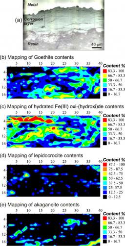 A methodology for Raman structural quantification imaging and its application to iron indoor atmospheric corrosion product