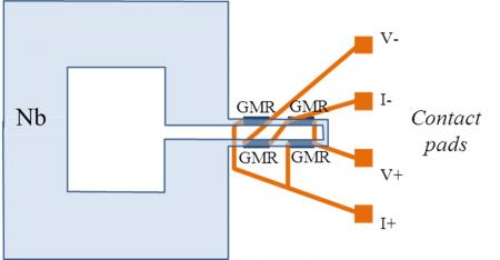 Magnetocardiography with GMR (giant magnetoresistance) sensors