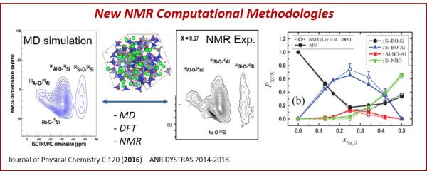 DFT Computations in NMR and MD simulations of glass
